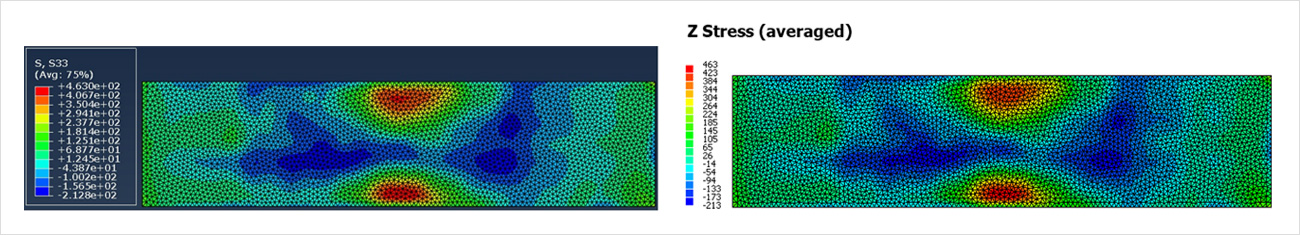 Abaqus vs ContourFEM 결과 비교